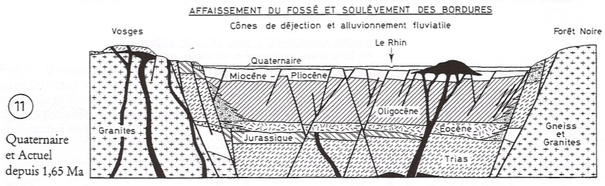 schema histoire geol 11